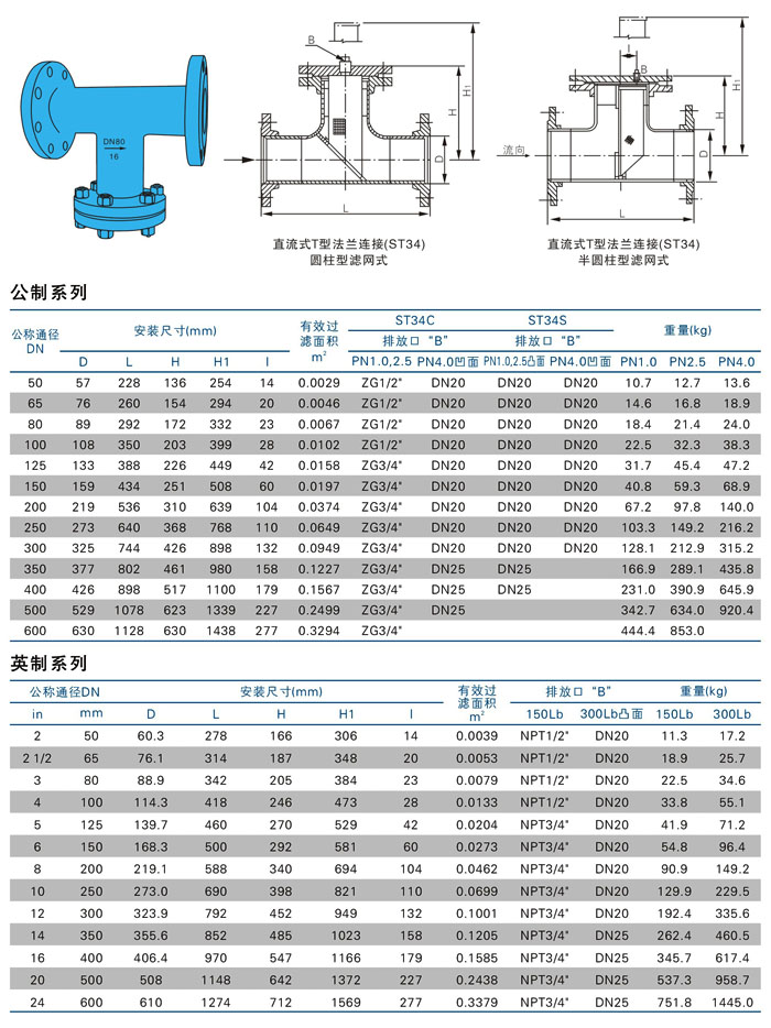 T型參數表