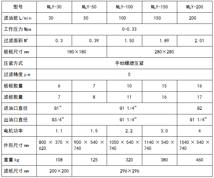 板框式芭乐视频APP污參數表